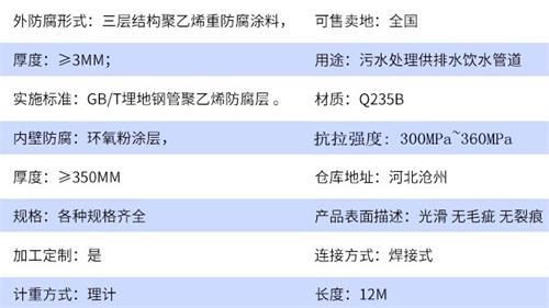 福建加强级tpep防腐钢管参数指标