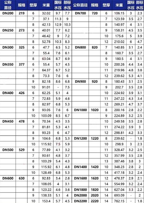 福建tpep防腐钢管加工规格尺寸