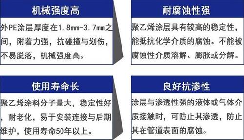 福建3pe防腐钢管厂家性能优势